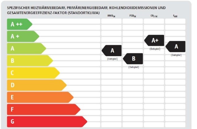 energieeffizienzklasse-energieausweis